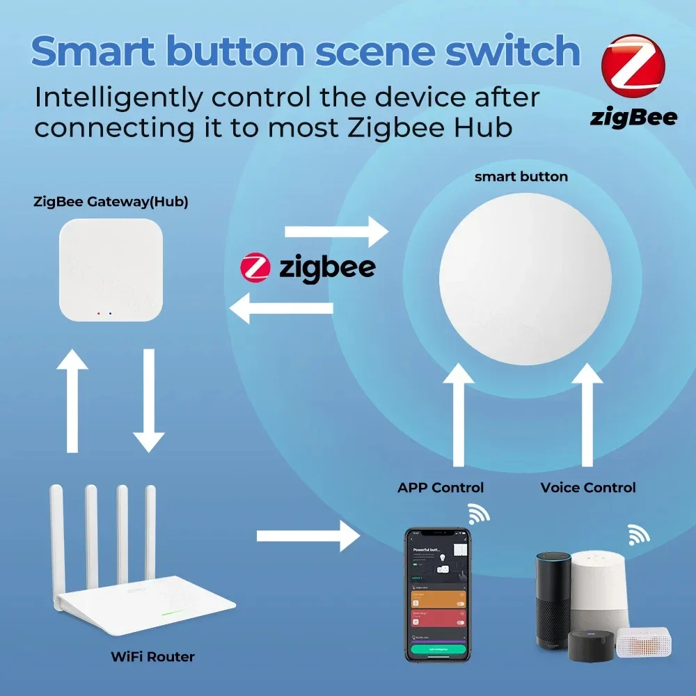 مفتاح تحكم ذكي لاسلكي بتقنية T - مراجعة Smart Relay Tuya وسعره